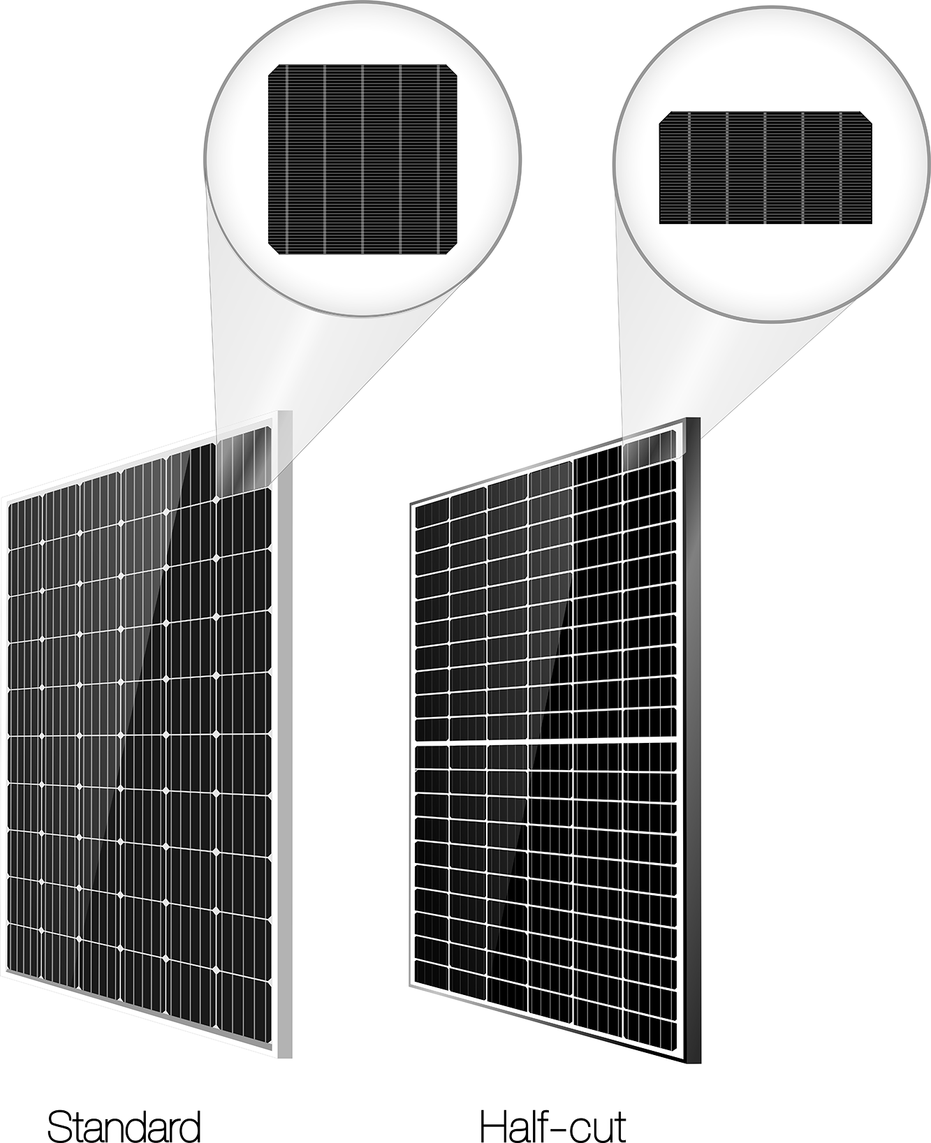 Standard vs. half-cut solar panels