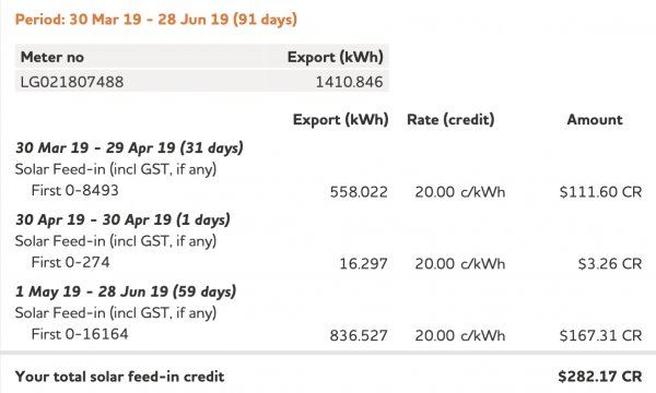 solar feed in