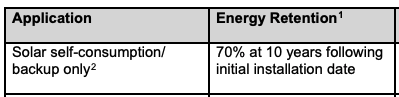 Tesla Powerwall warranty degradation