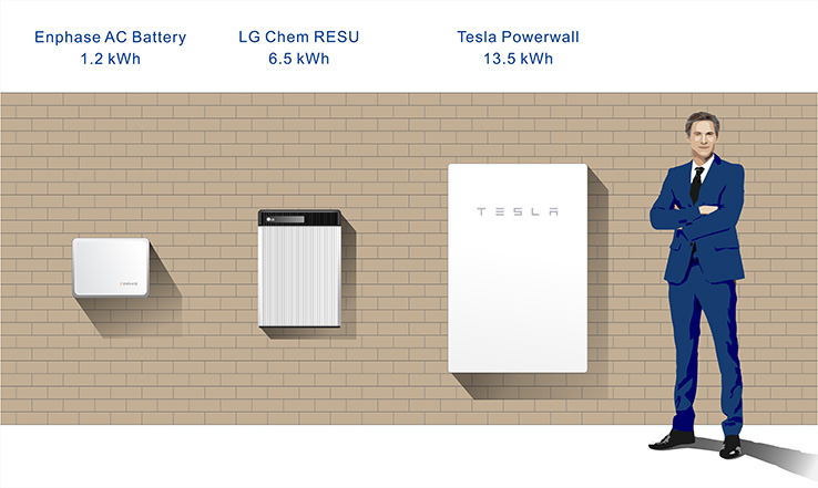 Home battery size and capacity comparison