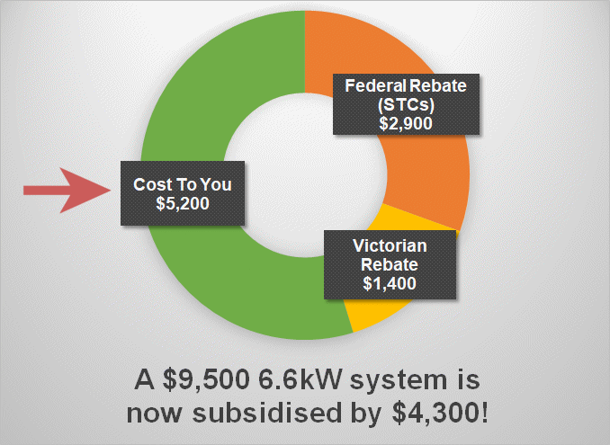 victorian-solar-rebate-explained-solarquotes