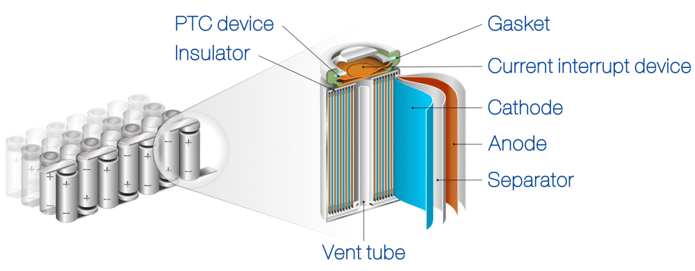 18650 battery cell diagram