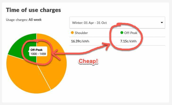 Time of Use electricity tariffs