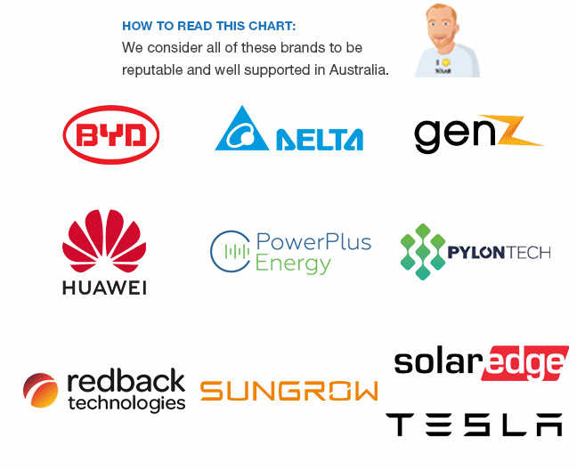 Solar Batteries 101, Part 2 Buying Battery Storage