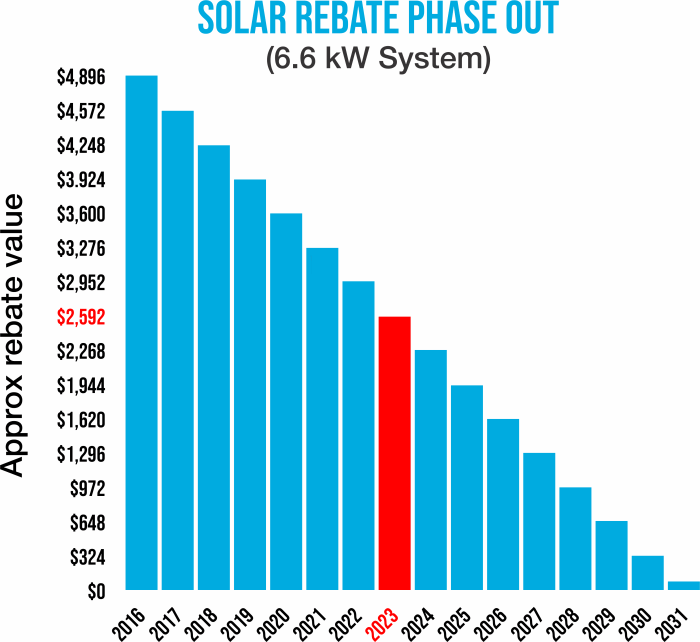 solar-101-a-guide-to-buying-solar-power-systems