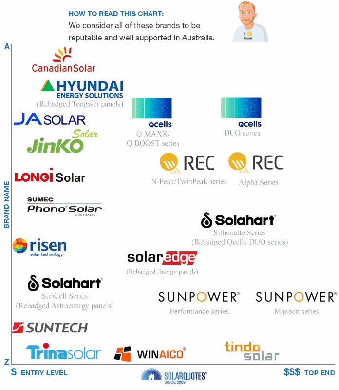 Solar quotes queensland feedback needed solar pv discussion