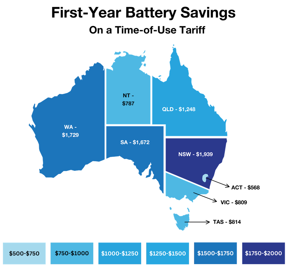Solar battery savings on a ToU tariff for each Australian state and territory.