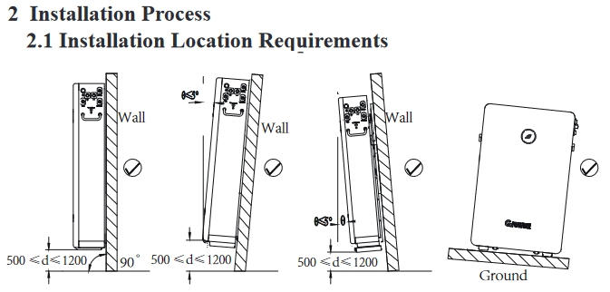 Proper installation tilt for Growatt batteries