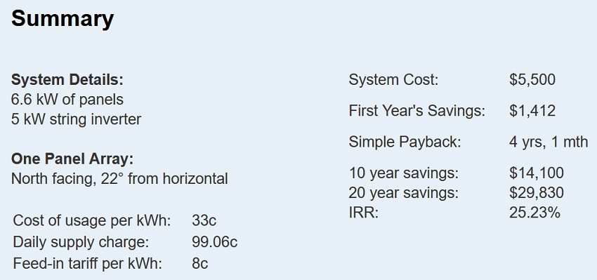 Solar payback summary