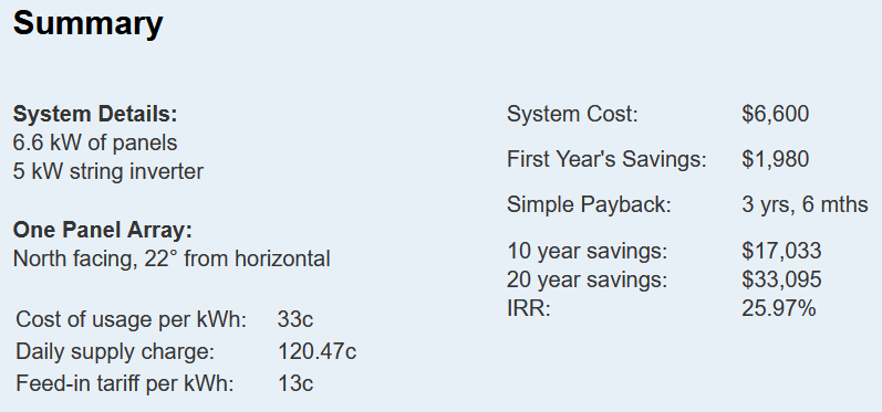 Bundaberg solar payback summary