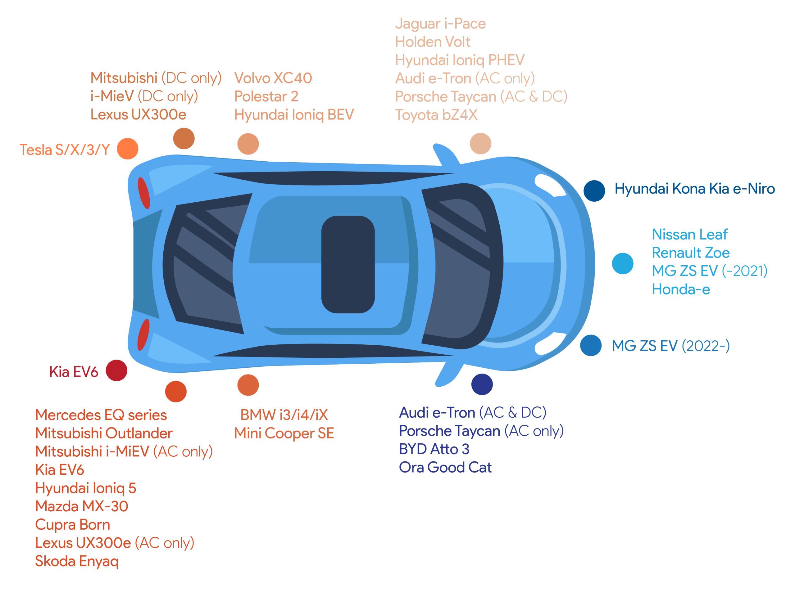 A diagram showing all charger port locations of EVs available in Australia
