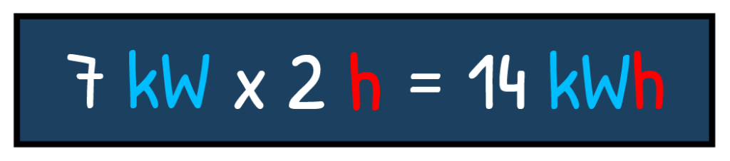 :ultiplication of kW and hours resulting in kWh