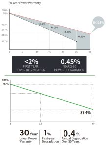 Solar Panels Made Simple: A Guide to Comparising and Buying