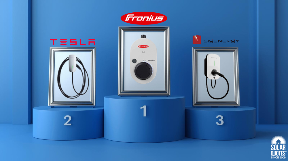 Ranking of the best EV chargers in Australia: #1 Fronius Wattpilot, #2 Tesla Wall Connector, #3 Sigenergy AC charger