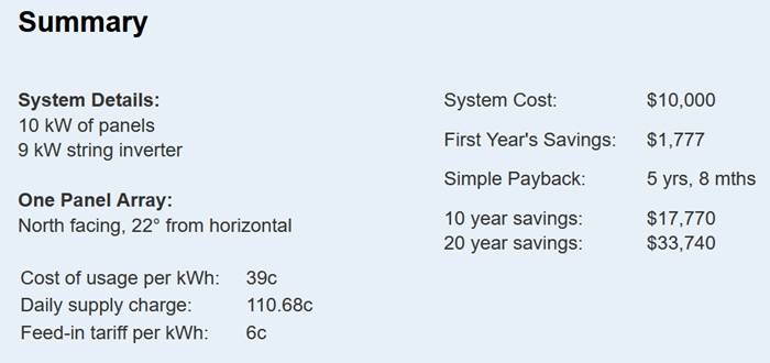 Table showing savings from a 10kW solar system in Sydney.