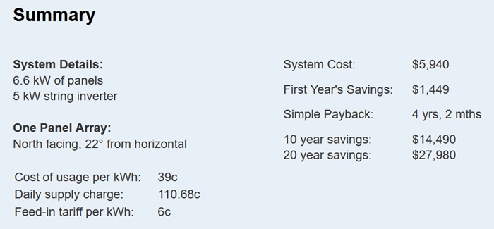 Table showing savings from installing a 6.6 kilowatt solar system in Sydney.
