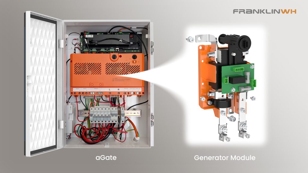 A FranklinWH battery's aGate, showing the GenSet module as a blowout.